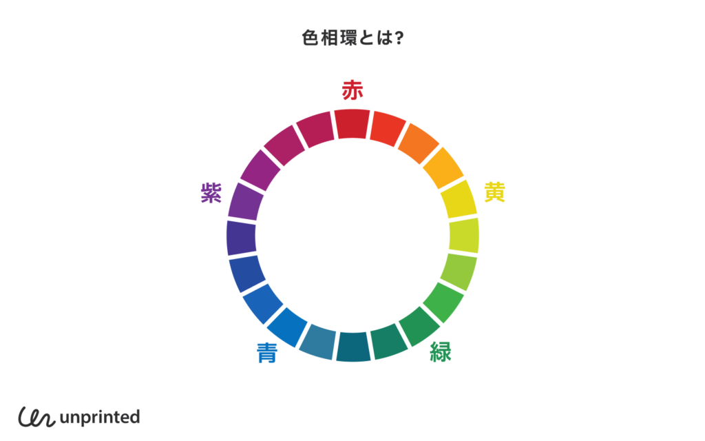 色相（色相環）